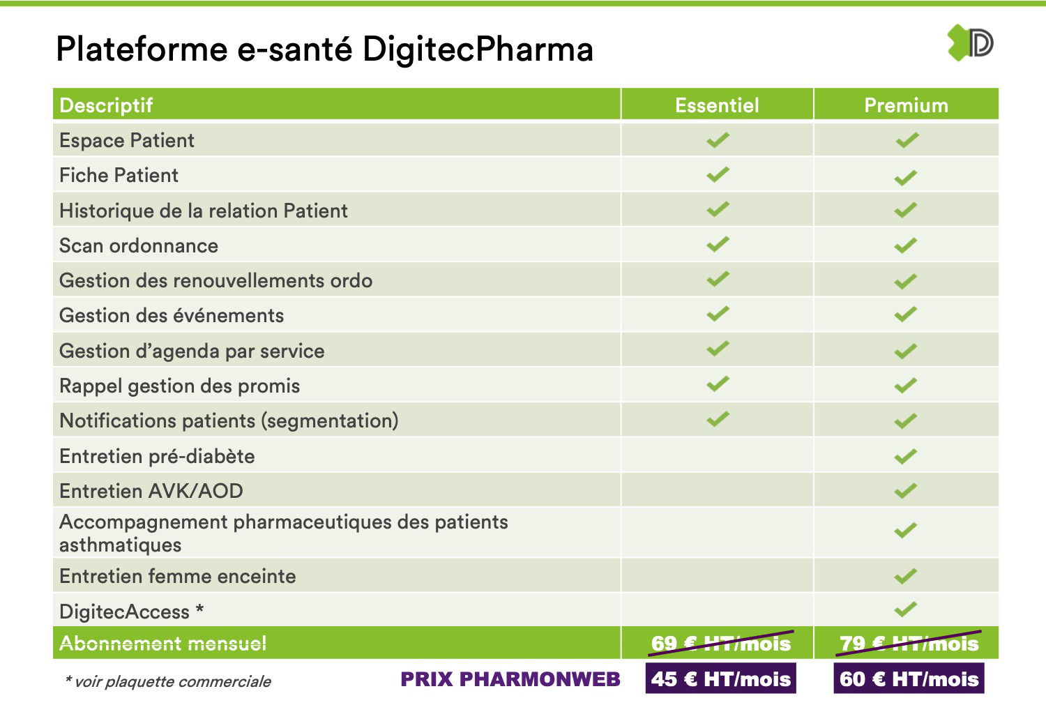 Partenariat Digitec