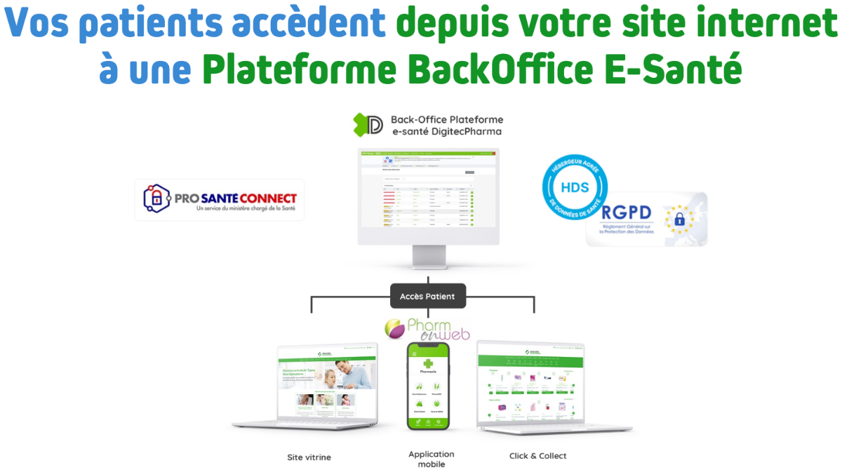 Back office