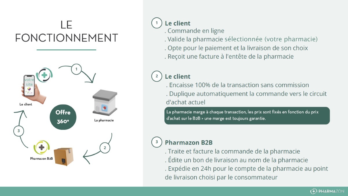 Fonctionnement